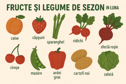 Fructe si legume de sezon in luna mai sfaturi utile